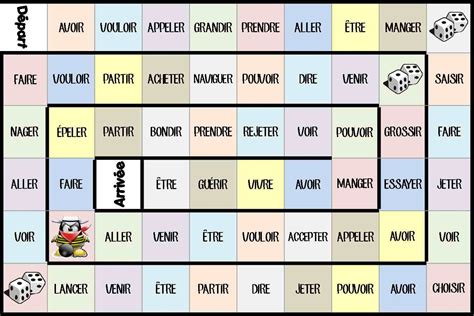 Jeu De Loie Conjugaison Laclasse2delphine