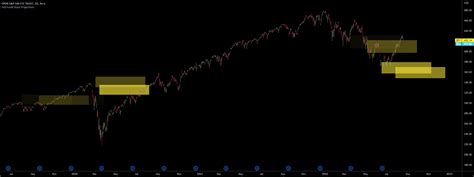 Fed Funds Rate Projections — Indicator By Barnabygraham — Tradingview
