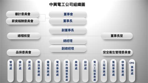 投資人關係 ∣ 中興電工