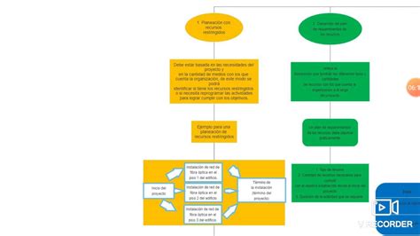 Gestion Estrategica Mapa Conceptual Pdf Images