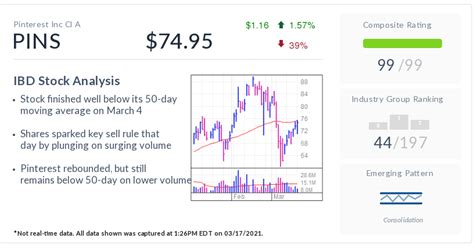 Pinterest Stock: Is It Offering A Second Chance To Sell? | Investor's Business Daily