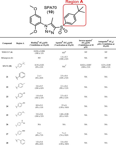 Table From Building A Chemical Toolbox For Human Pregnane X Receptor