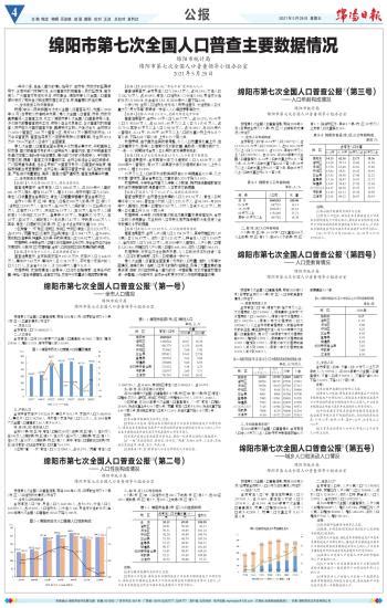 绵阳日报数字报 绵阳市第七次全国人口普查主要数据情况