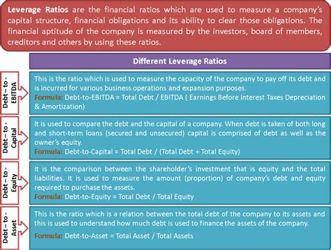 Return On Investment Leverage Formula AnnmareeAndy