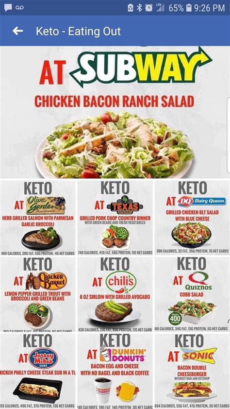 Pin By Dee Dee Boswell On Healthy Keto Fast Food Keto Diet Recipes Keto Fast