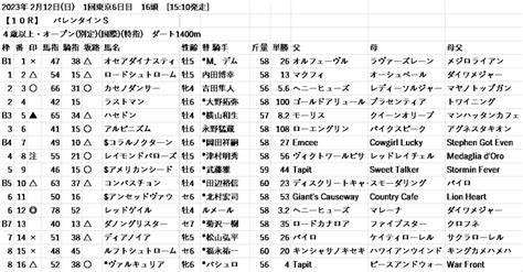 2023年2月12日中央競馬 テッパンレース・特別レース 無料競馬新聞形式で予想 オグリ天海の競馬塾