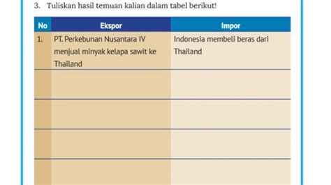 Kunci Jawaban Ips Kelas 8 Halaman 254 Aktivitas 11 Kurikulum Merdeka Ekspor Dan Impor Indonesia