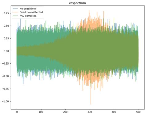 Fourier Amplitude Difference Correction In Stingray — Stingray V2 2 5