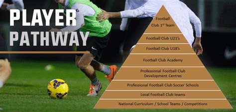 How To Get Scouted For Football The Definitive Guide