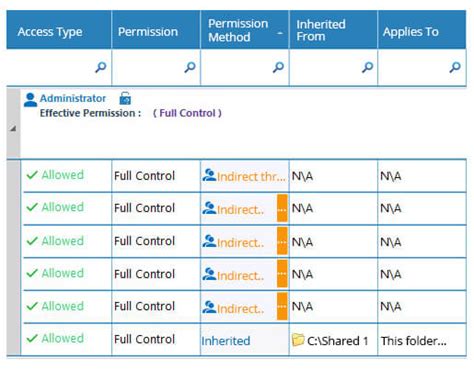 File Access Monitoring And Auditing Tool Lepide Auditor