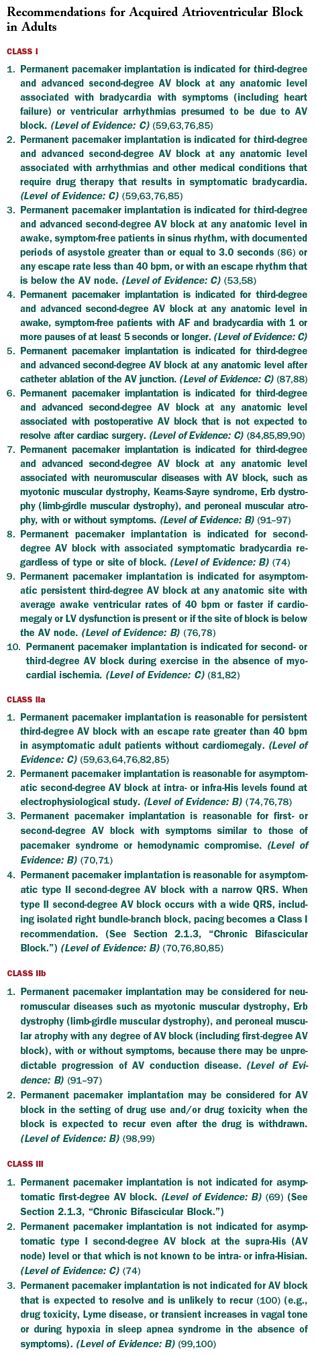 Pacemaker Guidelines