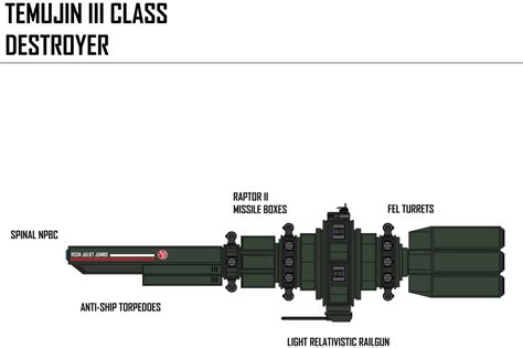 Rangsi Temujin Iii Destroyer By Target21 On Deviantart