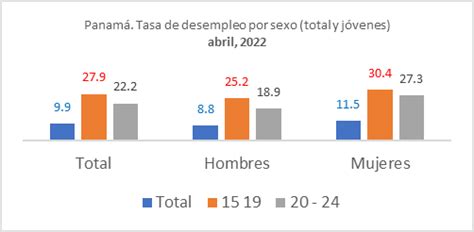 Carta Socioecon Mica No El Mercado Laboral En El Primer Trimestre