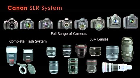 A Guide To The Canon Rebel T3i 600d And A Canon Product Overview Youtube