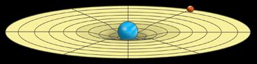 Astrologija Apolonika: marec 2014