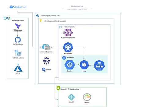 Databricks Hive Metastore To Unity Catalog Migration Journey By Sujan Chowdhury Medium