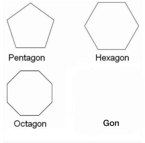 Gon | Pentagon Hexagon Octagon | Know Your Meme