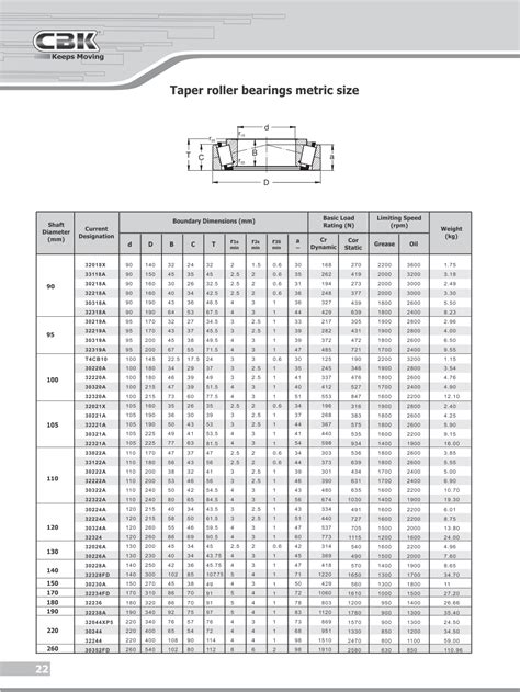 CBK BEARINGS Taper Roller Bearings Metric Size Rolling Bearings