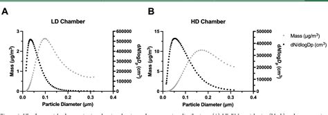 Figure 1 From In Utero Ultrafine Particulate Exposure Yields Sex And