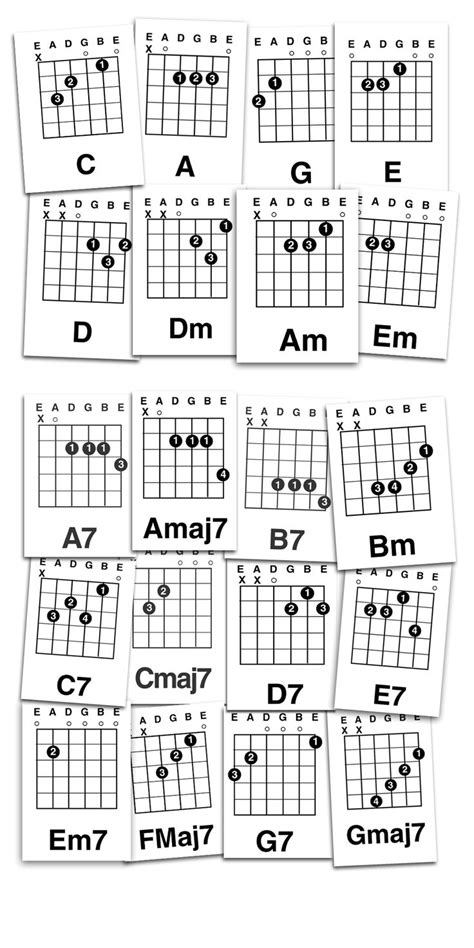 Back To Basics Guitar Chords Basic Guitar Lessons Acoustic Guitar