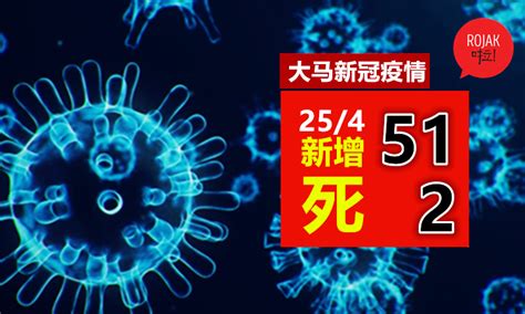 确诊人数下降了！单日新增51宗，累计5742宗病例！另外99人出院以及2人病逝！