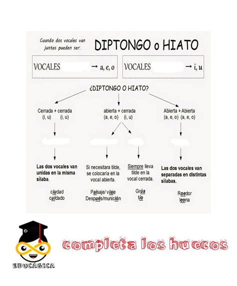 Esquema Diptongos Triptongos E Hiatos Doc Document Porn Sex Picture