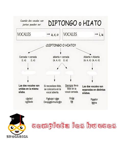 Ejercicio De Diptongos Triptongos E Hiatos B