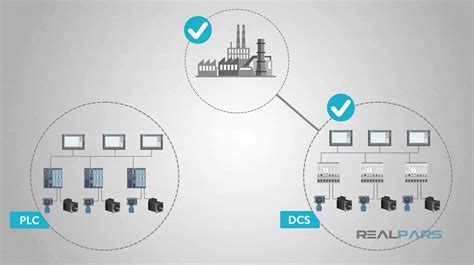 What Is The Difference Between Plc And Dcs Realpars