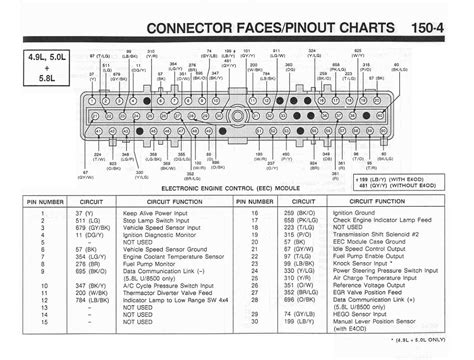 Pcm Pinout And Speedometer Ford Truck Enthusiasts Forums