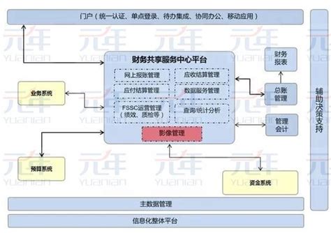 财务共享模式下的集团财务核算管理 知乎