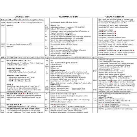 NoFearBridge Cheat Sheet | Play Bridge ZA