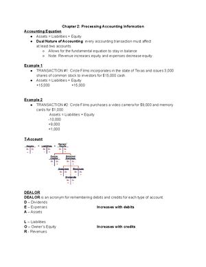 Exam Formula Sheet Exam Formula Sheet Chapter Straight Line