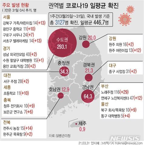 그래픽 학교·어린이집·목욕탕 등서 새 집단감염부산 주점發 확산세 지속 네이트 뉴스