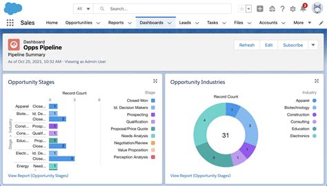 Create A Report And Dashboard Unit Salesforce Trailhead