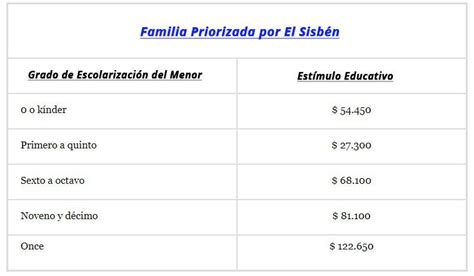 Como Inscribirse en Familias En Acción Guía 2025