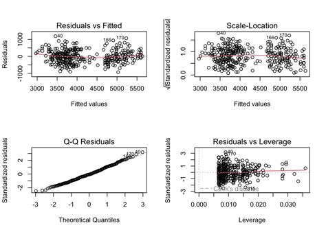 A Practical Introduction To Regression Modeling In R 4 Categorical