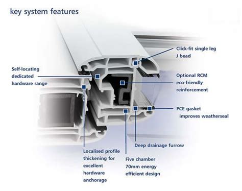 All The Upvc Window Frames Are Made To Measure Made To Your Own Sizes