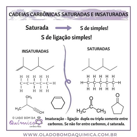 Cadeias Insaturadas E Saturadas