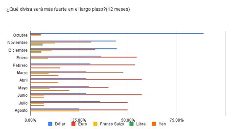 Los Alcistas Crecen En El Ibex Y Eurostoxx Vuelven A Zona De