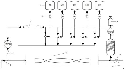 全自动精量施肥机及全自动精量施肥控制系统的制作方法