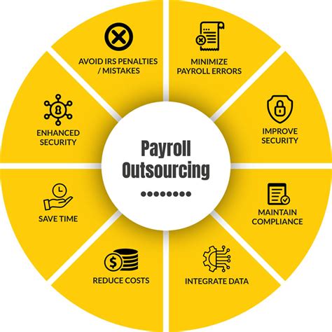 Payroll Outsourcing Primelink