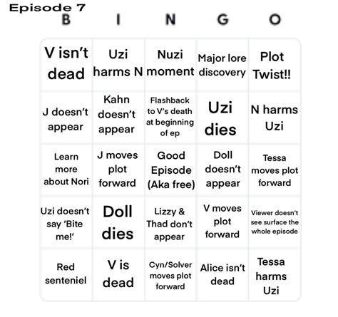 Murder Drones Ep 7 Bingo Fandom