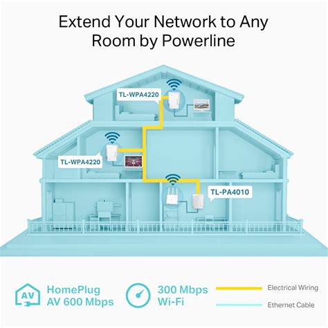 Tl Wpa Tkit Kit De Cpl Av Wifi N Mbps Tp Link France