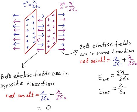 Electric Field Equation Capacitor