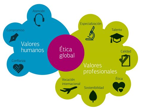 Valores Universales Vivir Y Educar Con Valores