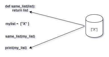 Pass By Reference Vs Value In Python Geeksforgeeks