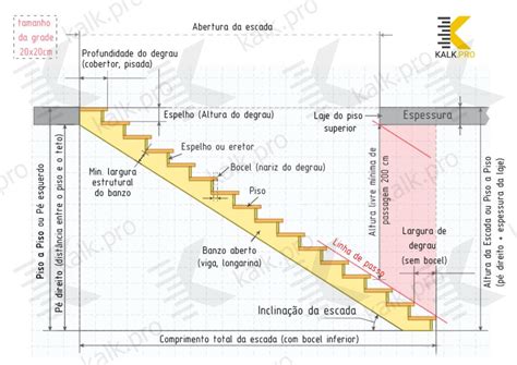 Cálculo Escada em L patamar intermédio 90 graus 3D desenhos