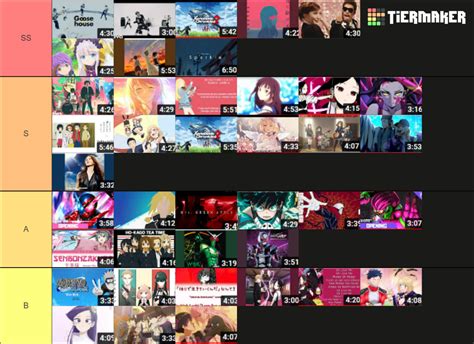 Anime Music Tier List Community Rankings TierMaker