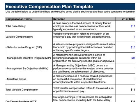 Executive Compensation Plan Template Growth Business Templates