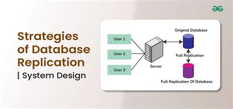 Strategies Of Database Replication For System Design Geeksforgeeks